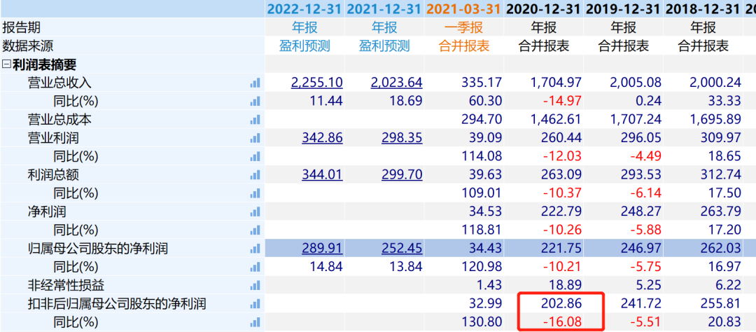 格力回购200亿，3500亿龙头还有机会吗？-第3张图片-牧野网