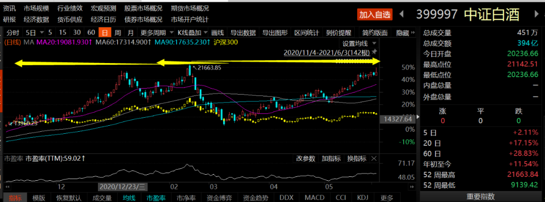 白酒板块可以撤退了-第1张图片-牧野网