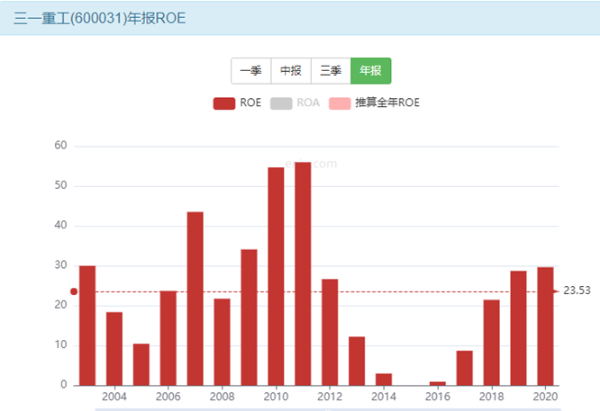 三一重工股票现在买入刚刚好吗？-第7张图片-牧野网