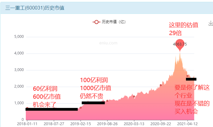 三一重工股票现在买入刚刚好吗？-第13张图片-牧野网