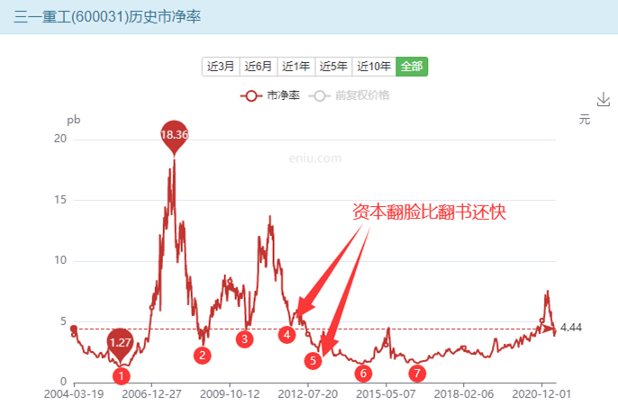 三一重工股票现在买入刚刚好吗？-第8张图片-牧野网
