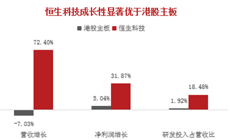 恒生科技、恒生互联、中概互联怎么选？-第4张图片-牧野网
