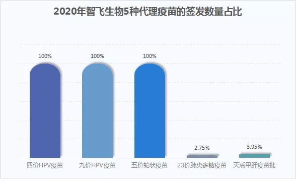 确定性最高的疫苗股智飞生物 买它稳稳的幸福-第2张图片-牧野网