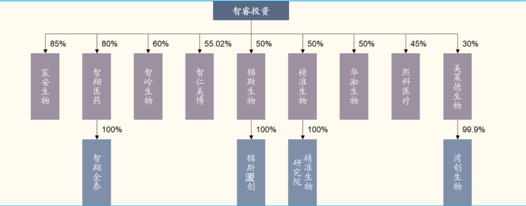 确定性最高的疫苗股智飞生物 买它稳稳的幸福-第7张图片-牧野网