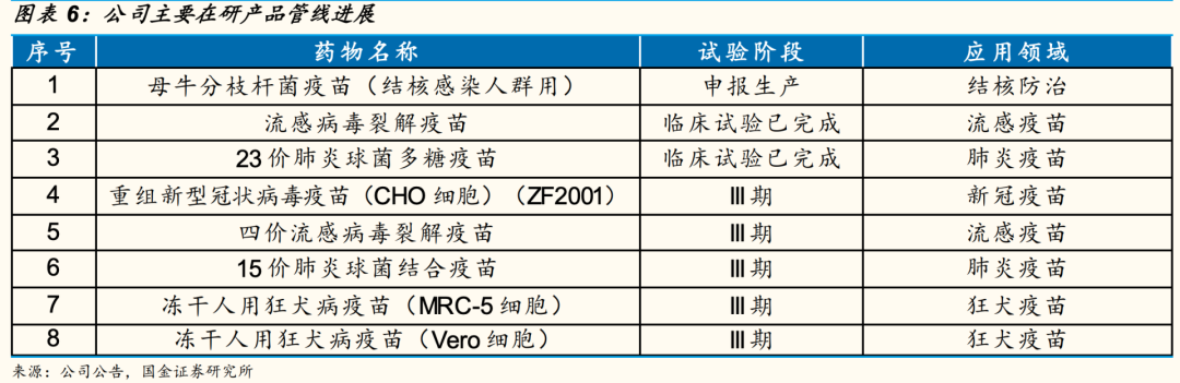 确定性最高的疫苗股智飞生物 买它稳稳的幸福-第5张图片-牧野网