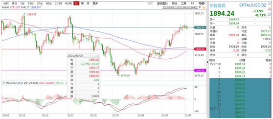 市场调整，周期股卷土重来-第3张图片-牧野网