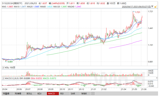 市场调整，周期股卷土重来-第5张图片-牧野网