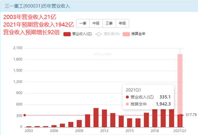 三一重工股票现在买入刚刚好吗？-第1张图片-牧野网