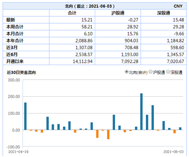 市场调整，周期股卷土重来-第1张图片-牧野网