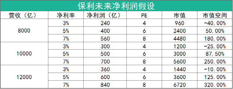 看好自己手中的地产股 房地产企业可能要被出清-第2张图片-牧野网