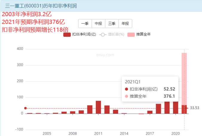 三一重工股票现在买入刚刚好吗？-第2张图片-牧野网
