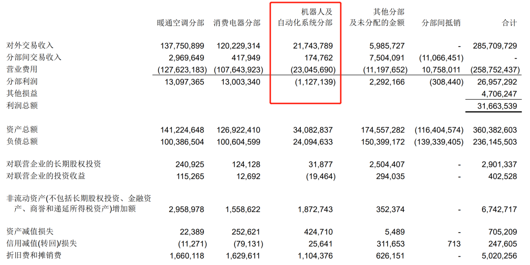 格力回购200亿，3500亿龙头还有机会吗？-第9张图片-牧野网
