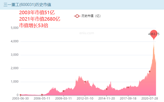 三一重工股票现在买入刚刚好吗？-第3张图片-牧野网