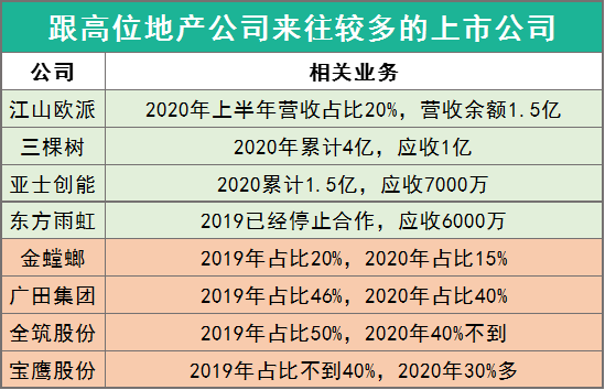 看好自己手中的地产股 房地产企业可能要被出清-第1张图片-牧野网