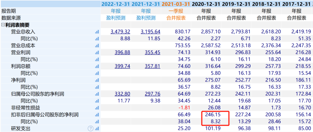 格力回购200亿，3500亿龙头还有机会吗？-第4张图片-牧野网
