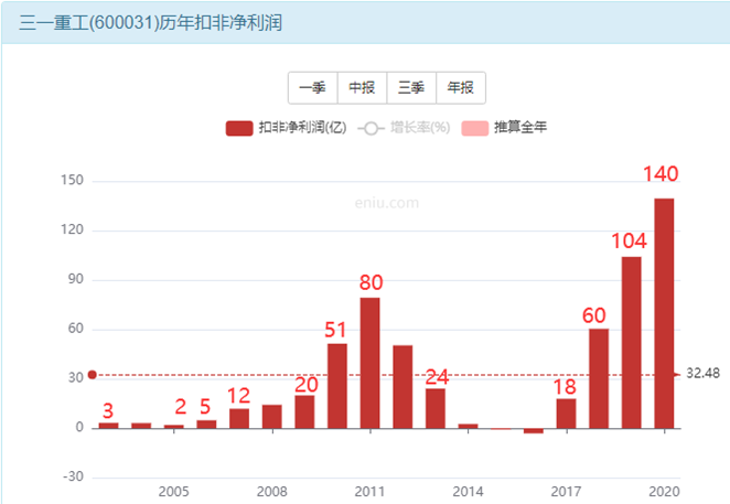 三一重工股票现在买入刚刚好吗？-第10张图片-牧野网