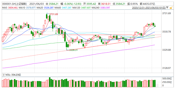 市场调整，周期股卷土重来-第2张图片-牧野网