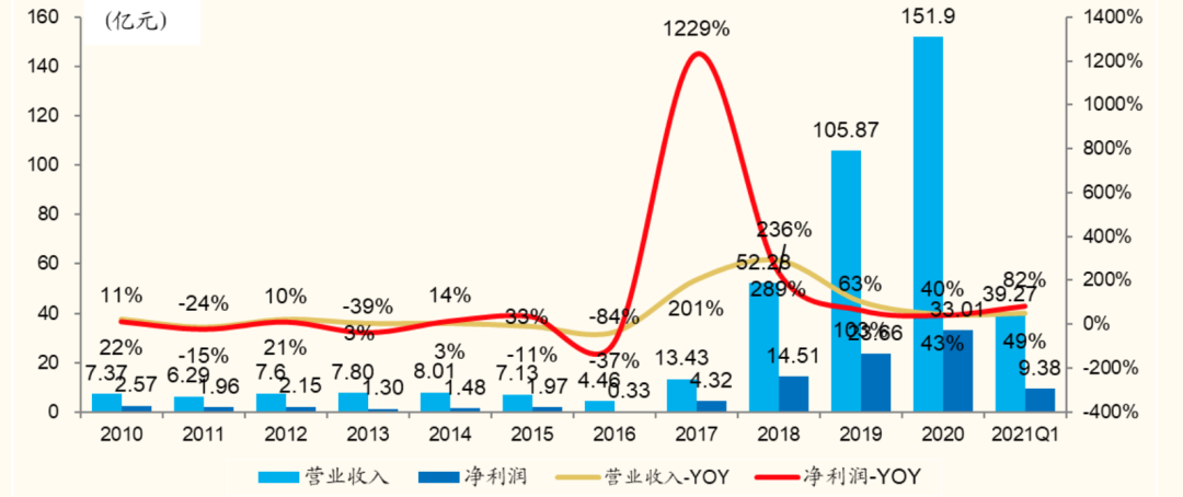 确定性最高的疫苗股智飞生物 买它稳稳的幸福-第1张图片-牧野网