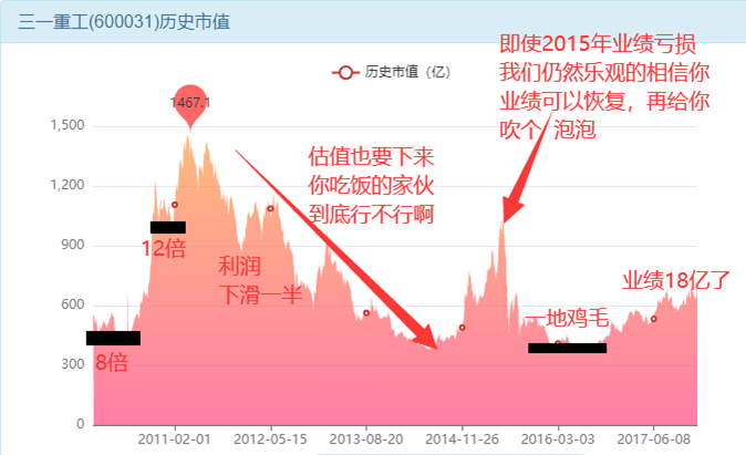 三一重工股票现在买入刚刚好吗？-第12张图片-牧野网