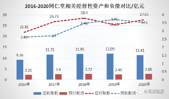 同仁堂的回报率水平如何？议价力如何？-第2张图片-牧野网