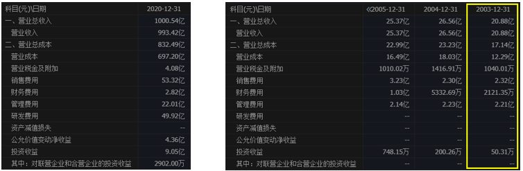 三一重工股票现在买入刚刚好吗？-第6张图片-牧野网