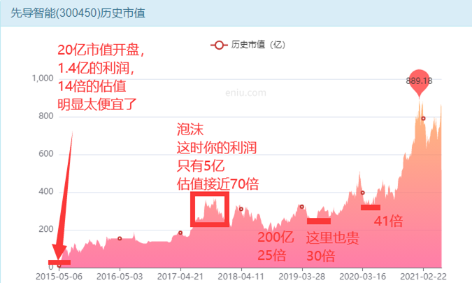 特斯拉和宁德时代的概念股，先导智能能翻倍么？-第12张图片-牧野网