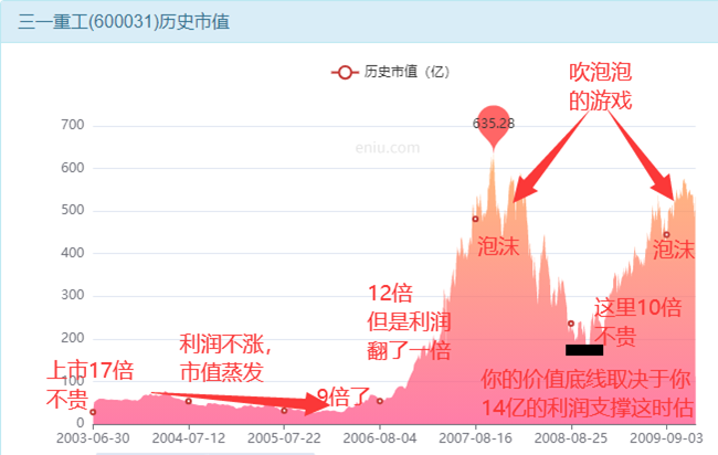三一重工股票现在买入刚刚好吗？-第11张图片-牧野网