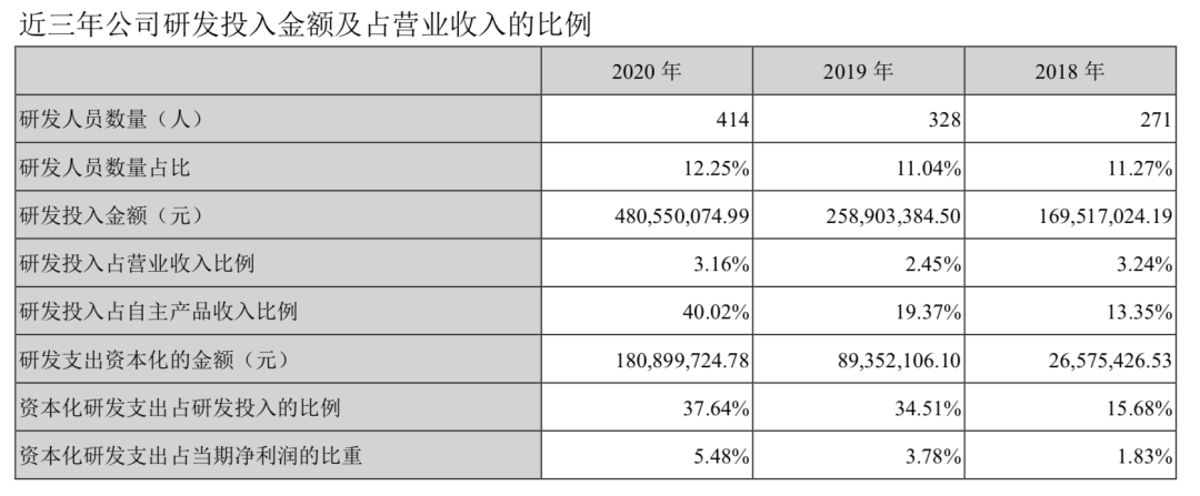 确定性最高的疫苗股智飞生物 买它稳稳的幸福-第4张图片-牧野网
