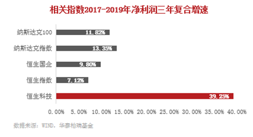 恒生科技、恒生互联、中概互联怎么选？-第5张图片-牧野网