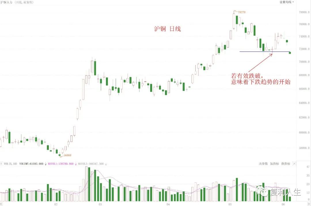 大宗商品牛市要结束了？-第3张图片-牧野网