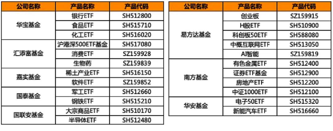 股民成功迈向基民，从玩赚ETF开始？-第1张图片-牧野网