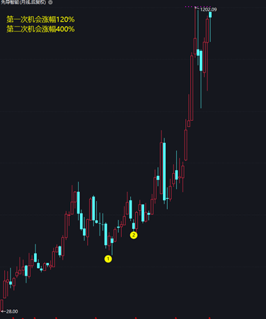 特斯拉和宁德时代的概念股，先导智能能翻倍么？-第10张图片-牧野网