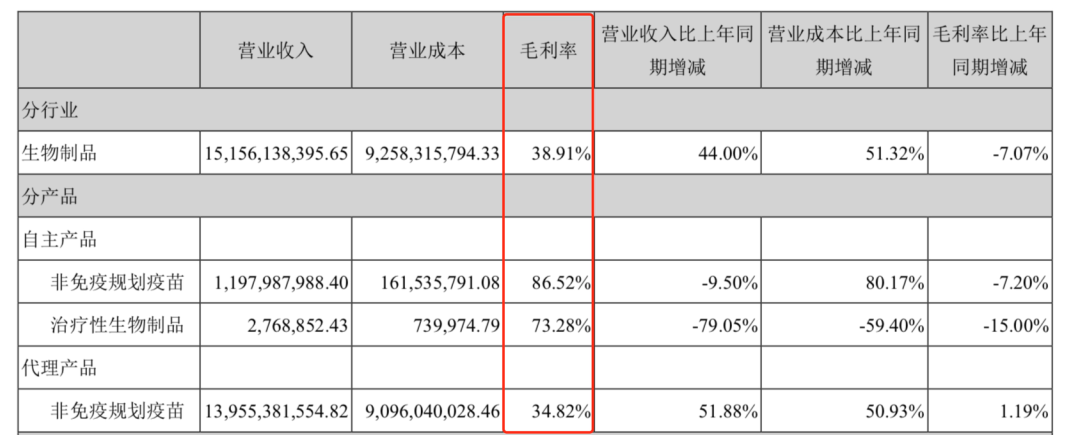 确定性最高的疫苗股智飞生物 买它稳稳的幸福-第3张图片-牧野网