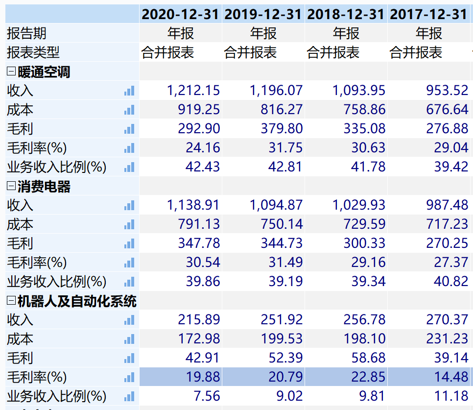 格力回购200亿，3500亿龙头还有机会吗？-第10张图片-牧野网