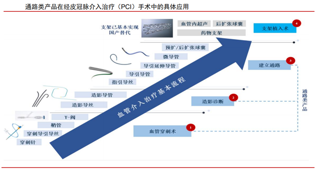 惠泰医疗：高速增长的小市值成长股-第5张图片-牧野网