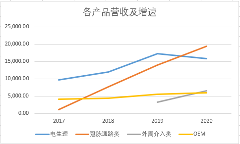 惠泰医疗：高速增长的小市值成长股-第2张图片-牧野网