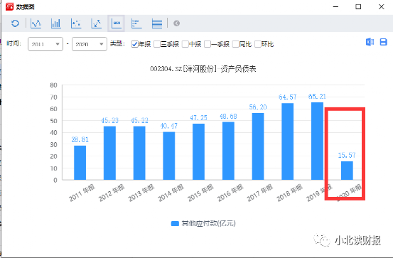 资产负债表分析需要分析哪些东西？-第4张图片-牧野网