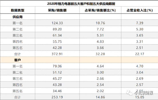 资产负债表分析需要分析哪些东西？-第2张图片-牧野网
