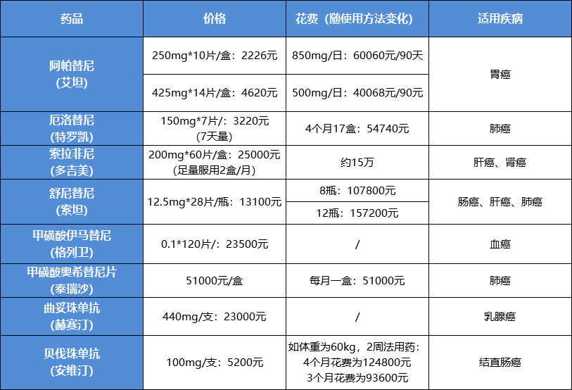 保险理赔差点没了60万 买重疾险要注意什么？-第6张图片-牧野网
