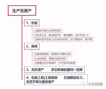资产负债表分析需要分析哪些东西？-第9张图片-牧野网