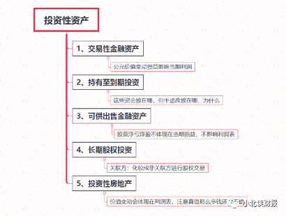 资产负债表分析需要分析哪些东西？-第10张图片-牧野网