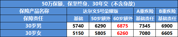 保险理赔差点没了60万 买重疾险要注意什么？-第5张图片-牧野网