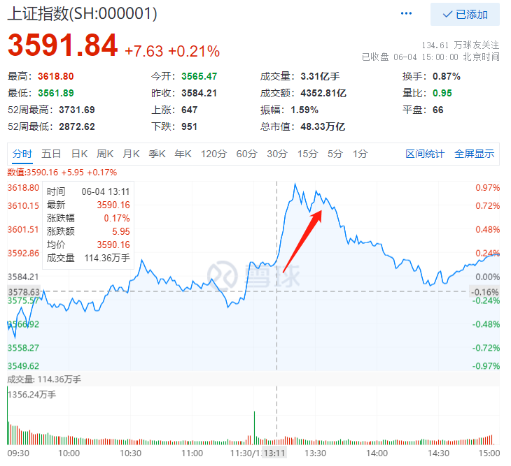“降印花税”又是乌龙，证券股还有机会吗？-第2张图片-牧野网