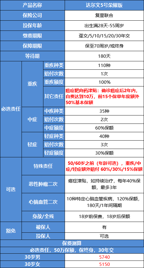 保险理赔差点没了60万 买重疾险要注意什么？-第3张图片-牧野网