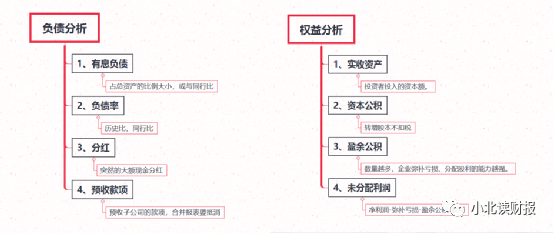 资产负债表分析需要分析哪些东西？-第11张图片-牧野网