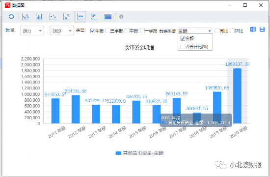 资产负债表分析需要分析哪些东西？-第1张图片-牧野网