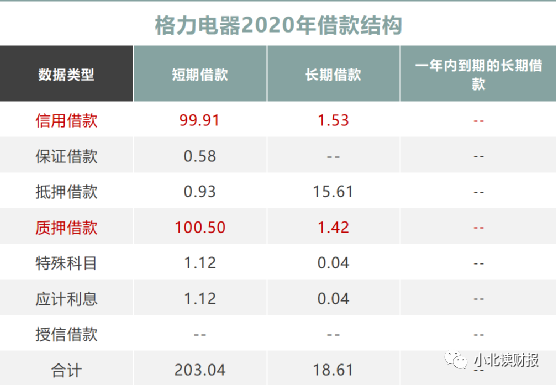 资产负债表分析需要分析哪些东西？-第3张图片-牧野网