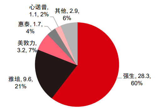 惠泰医疗：高速增长的小市值成长股-第3张图片-牧野网