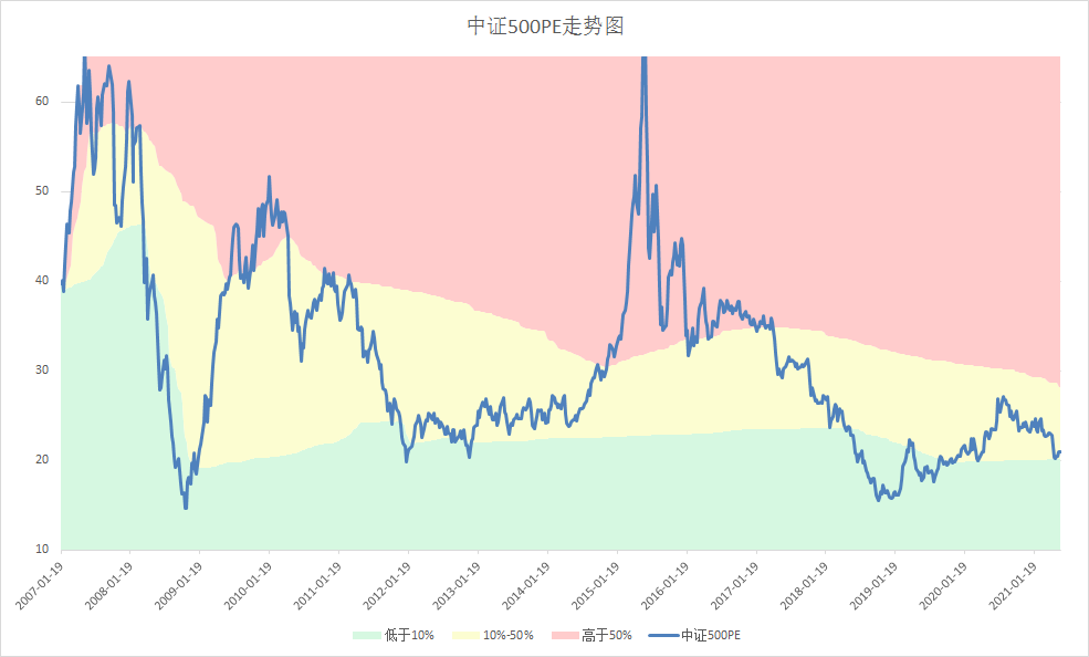 2021年6月5日本周估值分析-第4张图片-牧野网
