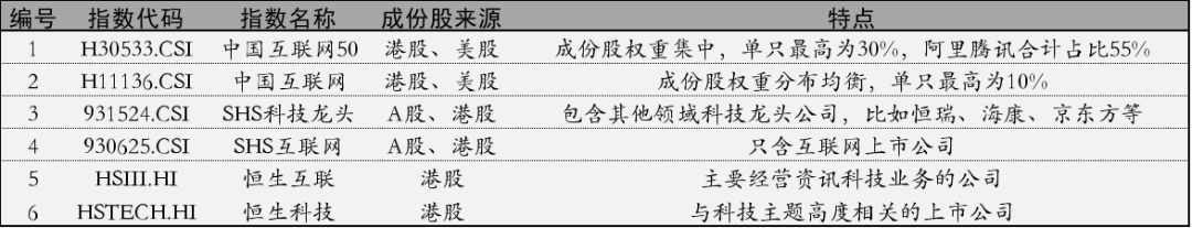 互联网概念ETF有哪些，区别在哪？-第2张图片-牧野网